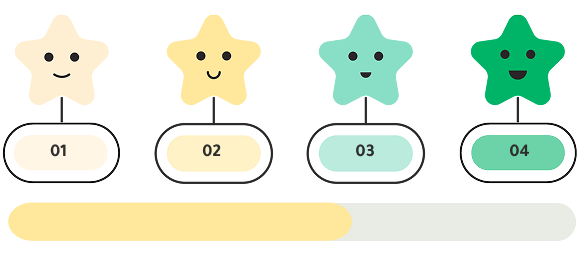 المستويات الأربعة